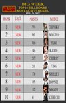 TOP10_FEB